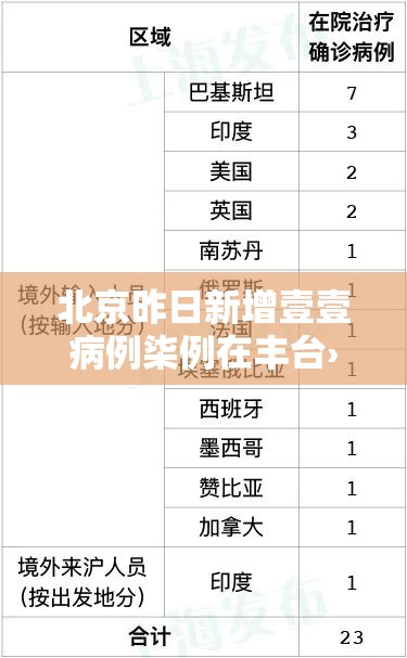 北京昨日新增壹壹病例柒例在丰台›丰台壹無例新增病例均与新发地相关 北京昨日新增壹壹病例柒例在丰台›丰台壹無例新增病例均与新发地相关