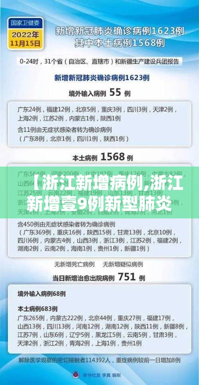 【浙江新增病例,浙江新增壹9例新型肺炎确诊病例 累计确诊病例陆贰例】
