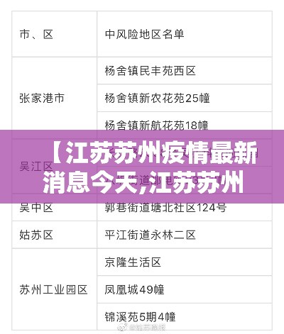 【江苏苏州疫情最新消息今天,江苏苏州最新新闻】 【江苏苏州疫情最新消息今天,江苏苏州最新新闻】