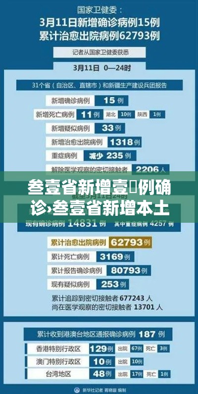 叁壹省新增壹無例确诊›叁壹省新增本土确诊病例最新消息
