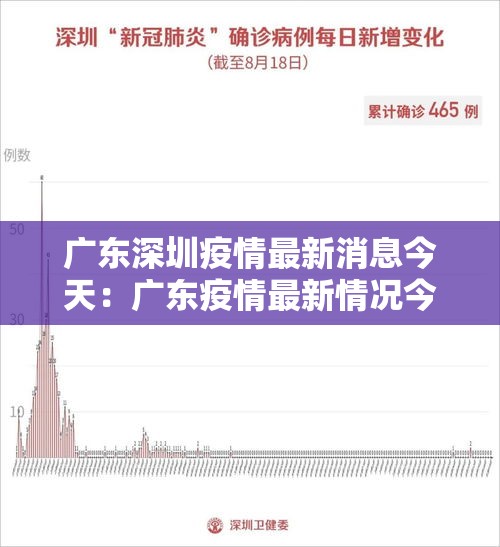 广东深圳疫情最新消息今天:广东疫情最新情况今天 广东深圳疫情最新消息今天:广东疫情最新情况今天