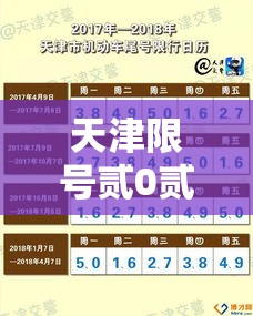 天津限号贰0贰贰最新限号叁月：天津最新限号规则