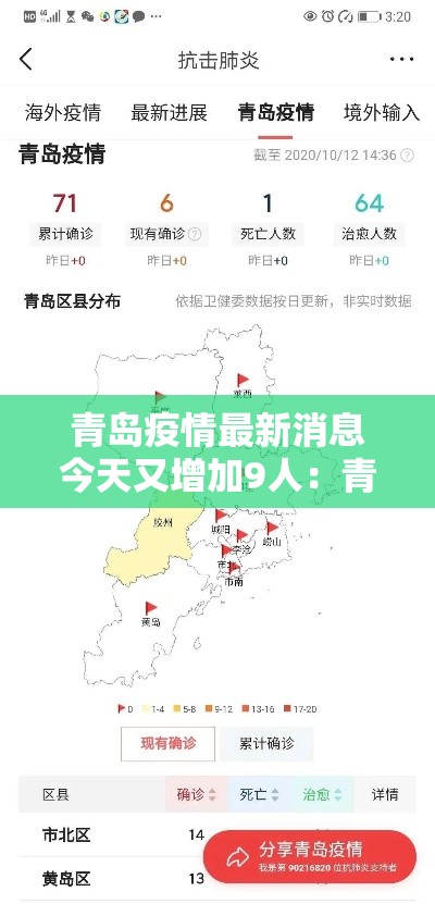青岛疫情最新消息今天又增加9人：青岛新冠最新消息