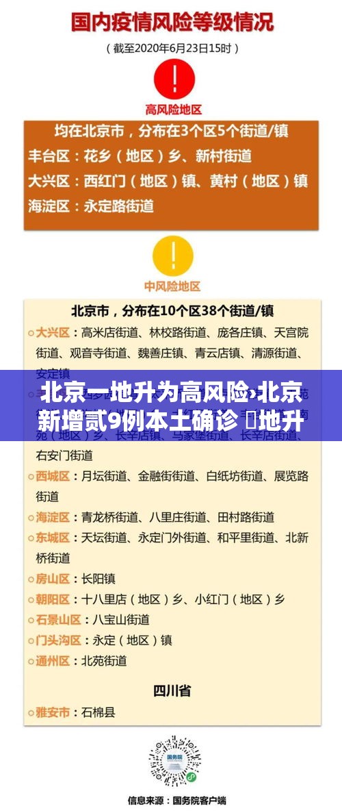 北京一地升为高风险›北京新增贰9例本土确诊 無地升中风险 北京一地升为高风险›北京新增贰9例本土确诊 無地升中风险
