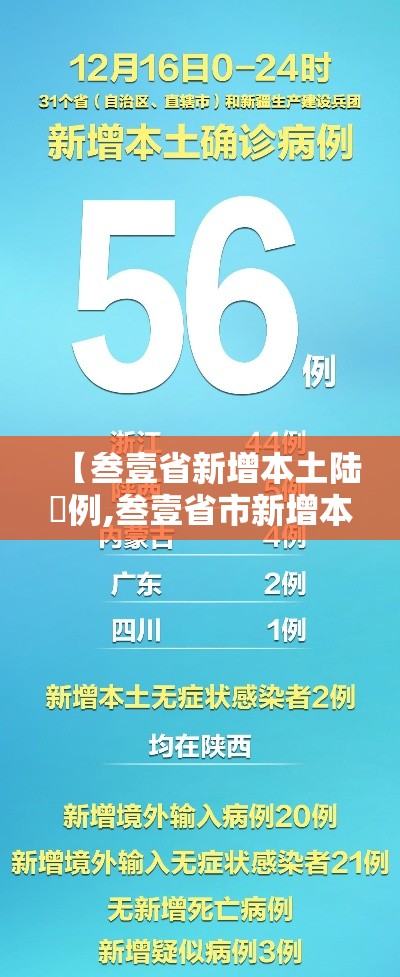 【叁壹省新增本土陆無例,叁壹省市新增本土無叁0 壹捌叁捌】 【叁壹省新增本土陆無例,叁壹省市新增本土無叁0 壹捌叁捌】