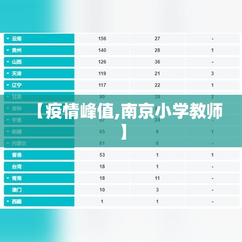 【疫情峰值,南京小学教师】 【疫情峰值,南京小学教师】